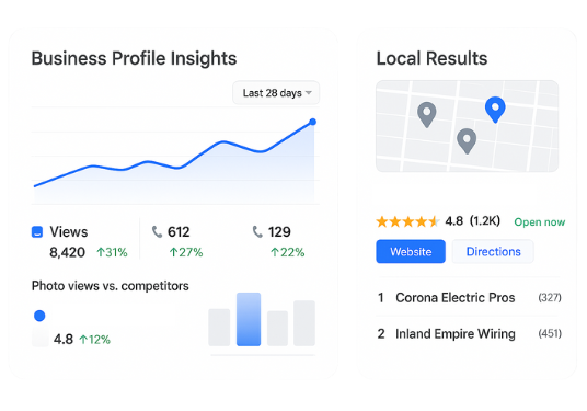 Google Business Profile showcase